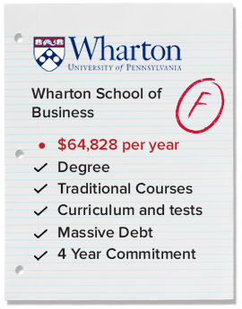 Wharton School of Business - F