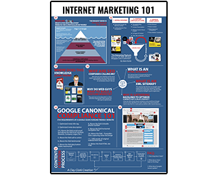 Business Podcasts Thrivetime Show Poster Internet Marketing 101