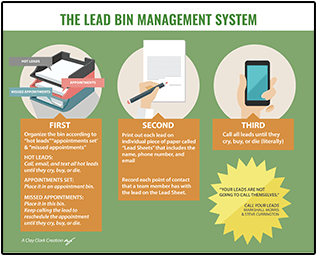 Business Podcasts Thrivetime Show Poster Lead Bin System
